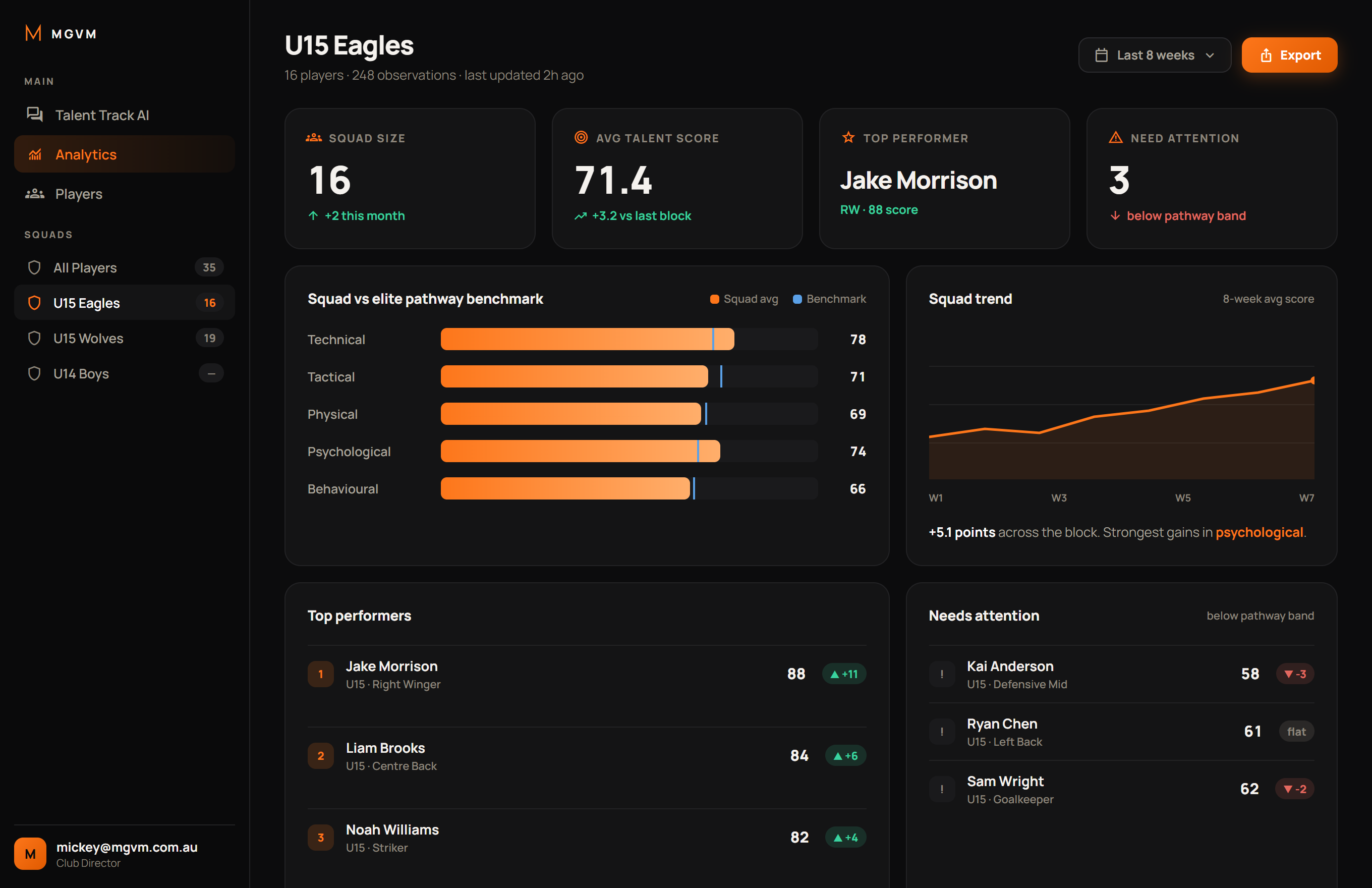 Squad analytics dashboard