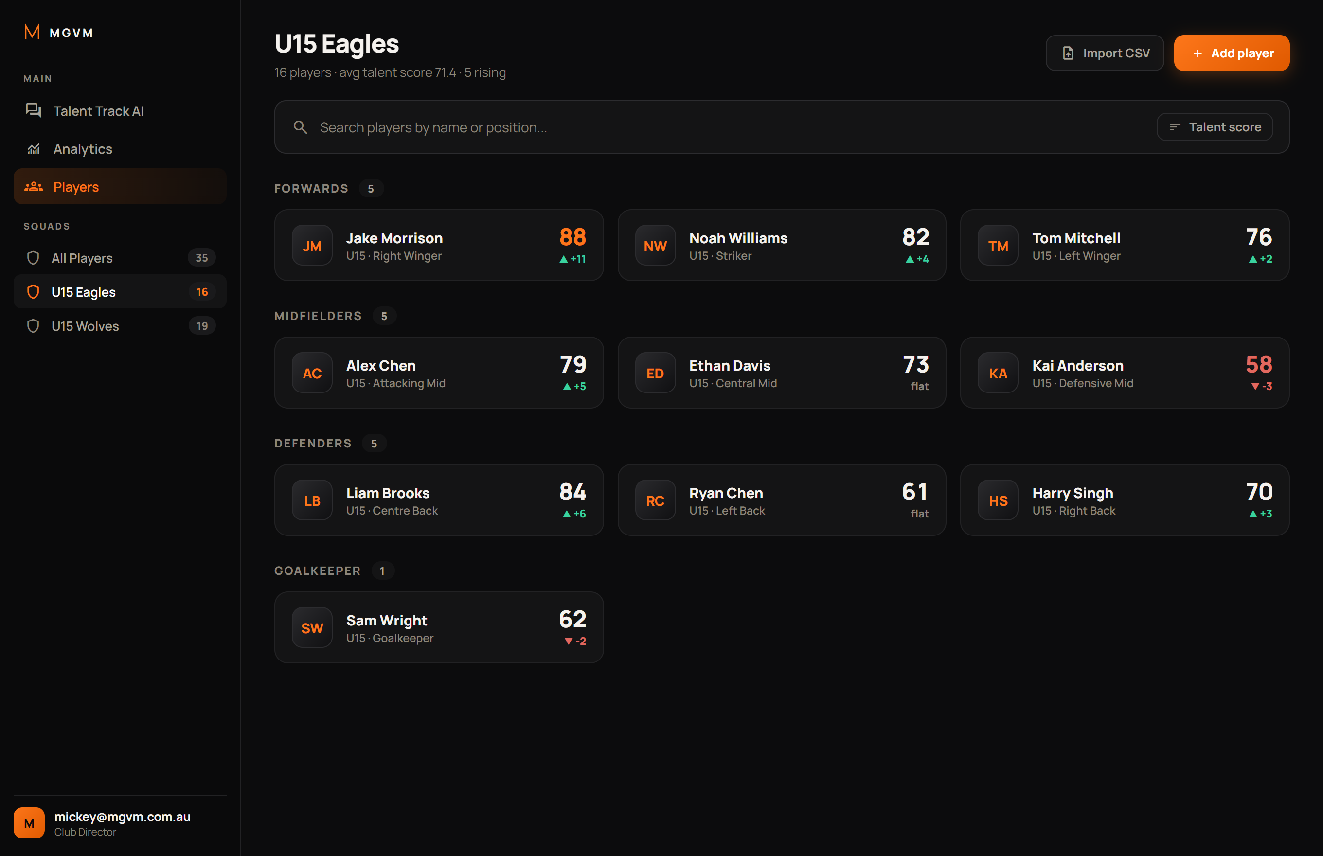 Players list